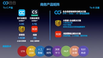 這家坐擁6.9億C端用戶的企業，如何掘金B端互聯網信息服務